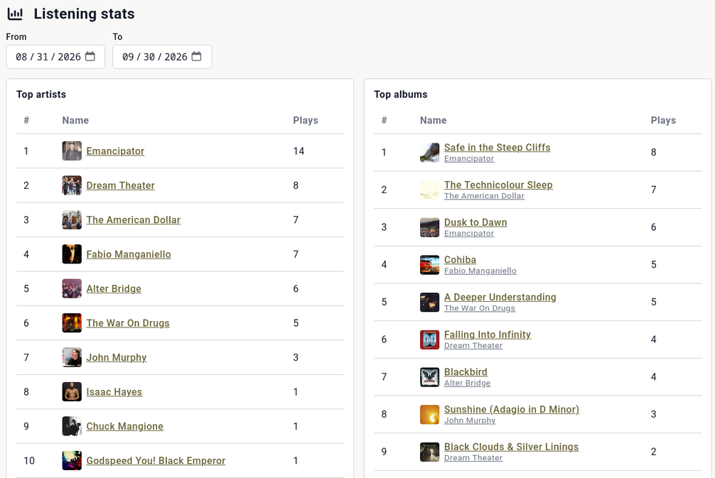A screenshot of the listening stats page, showing top listened artists and albums over a given time period